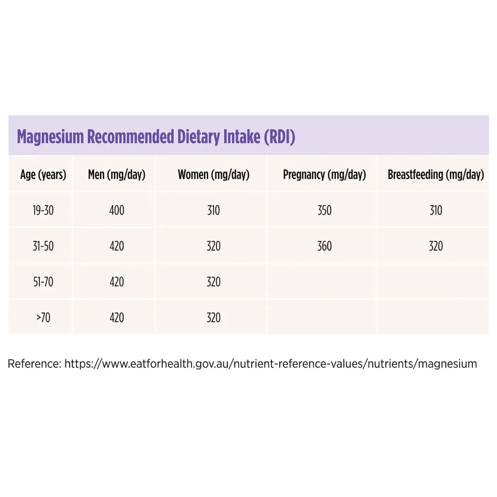 AU002054_NL_Magnesium_RDI_table_2000px_OPTIMISED