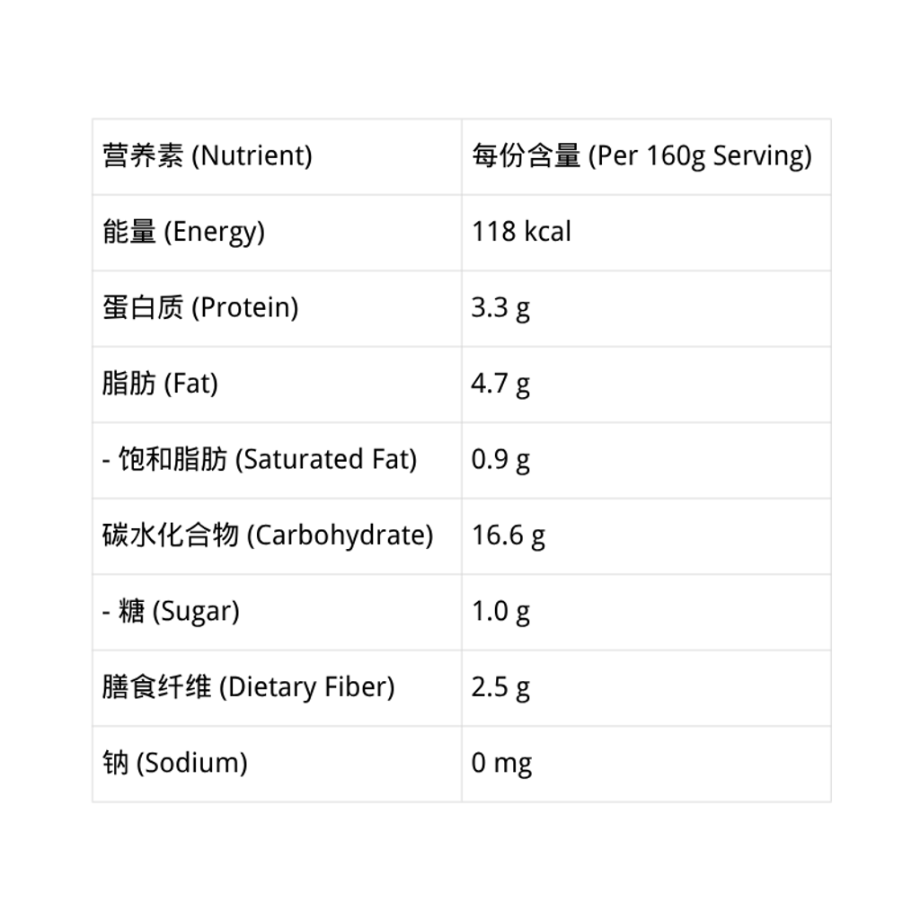 每份含量 (Per 200g Serving) (1)