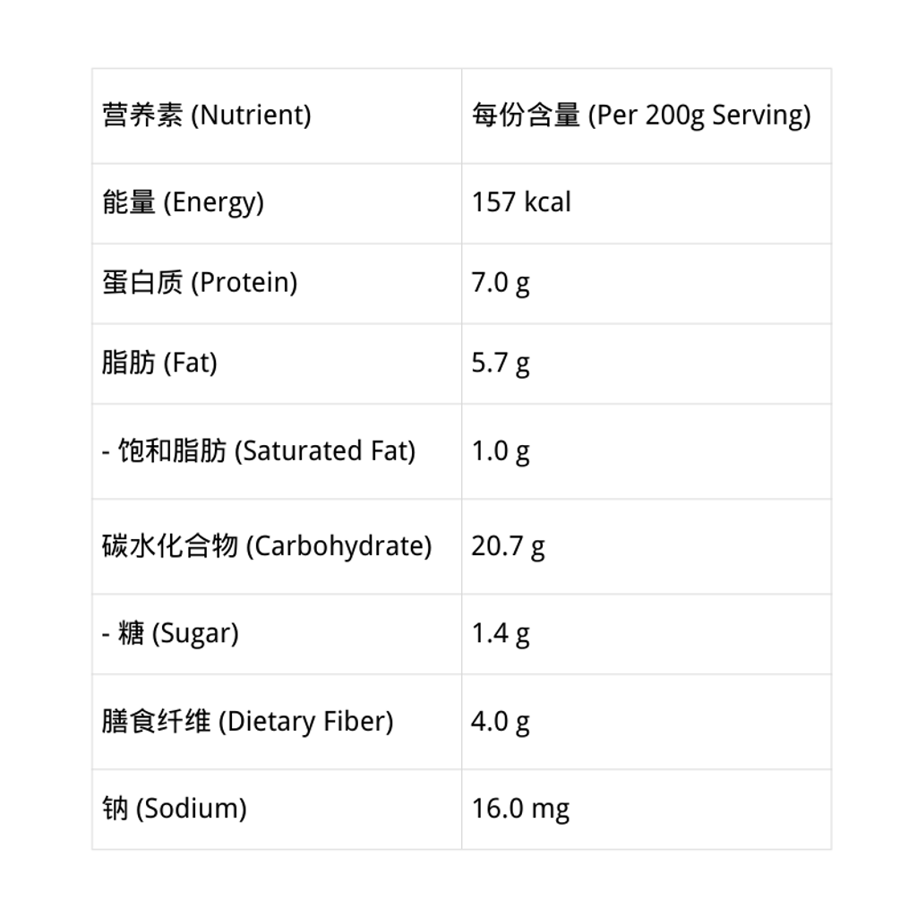 每份含量 (Per 200g Serving) (2)
