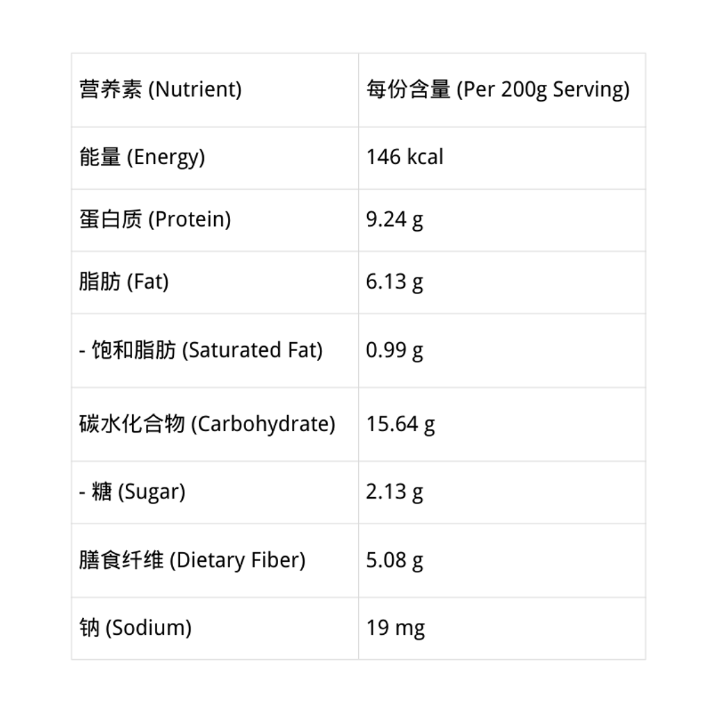 每份含量 (Per 200g Serving) (5)