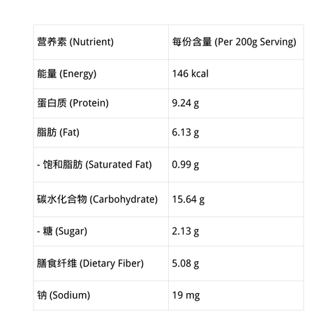 每份含量 (Per 200g Serving) (5)