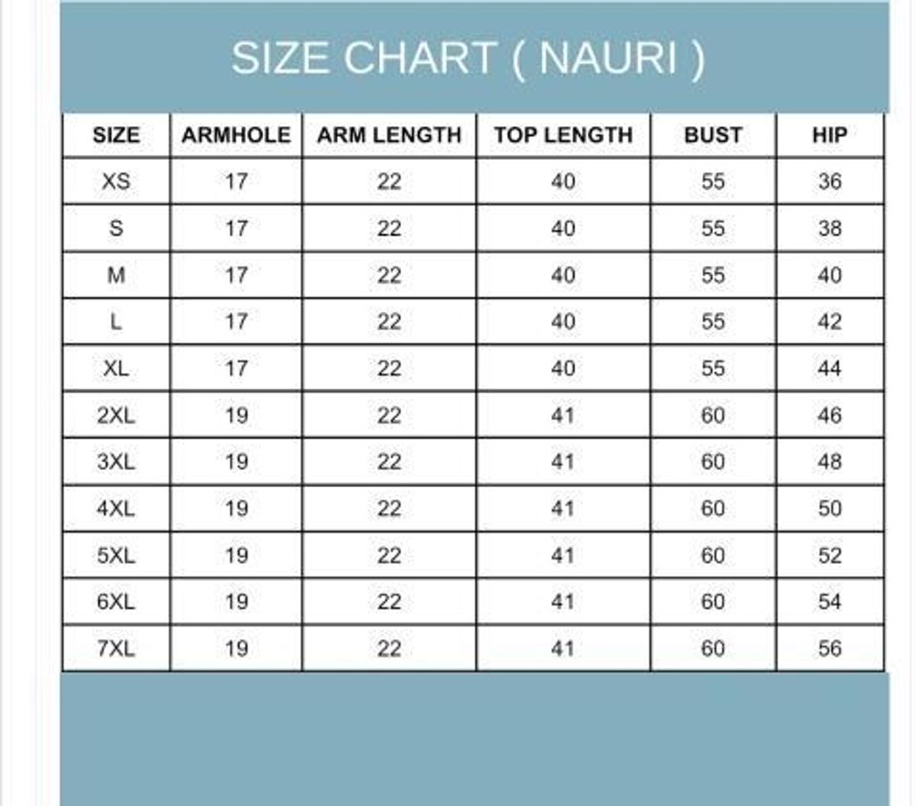 nauri chart (2)