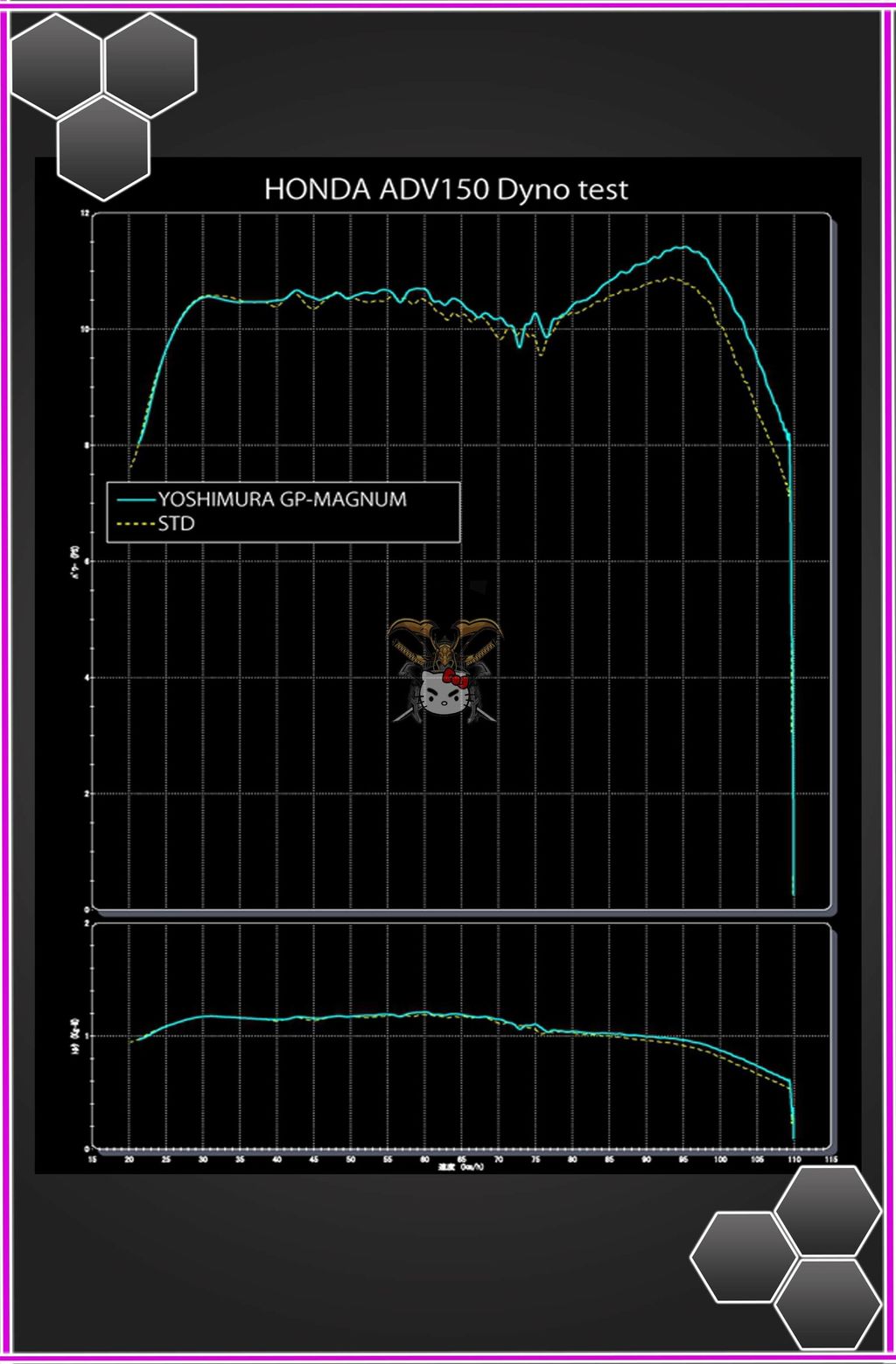 Yoshimura GP Magnum Dyno Test.jpg