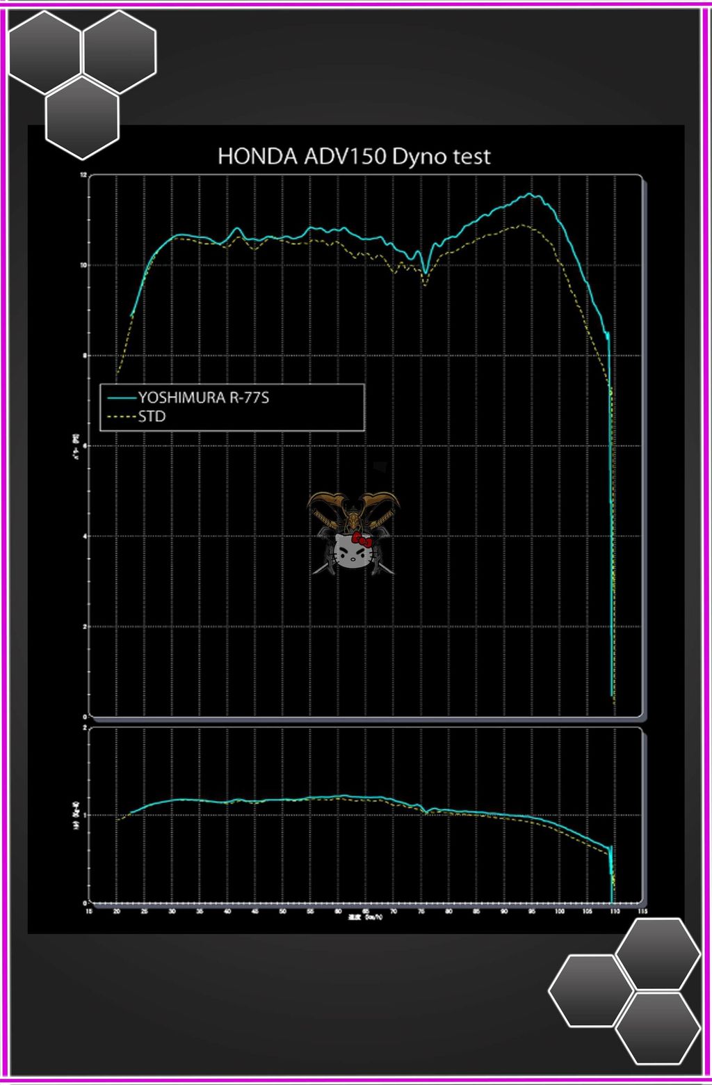 Yoshimura R772 Dyno Test.jpg