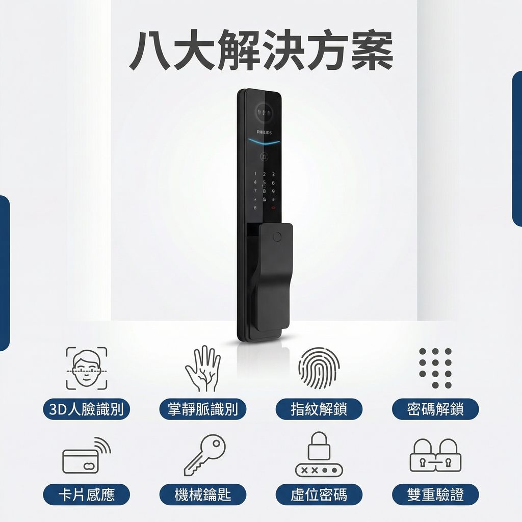 八大解決方案_0