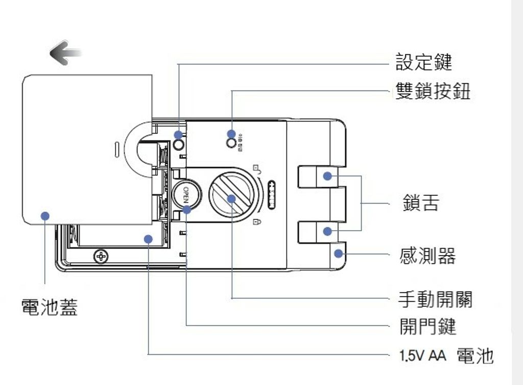 D530後面板.jpg