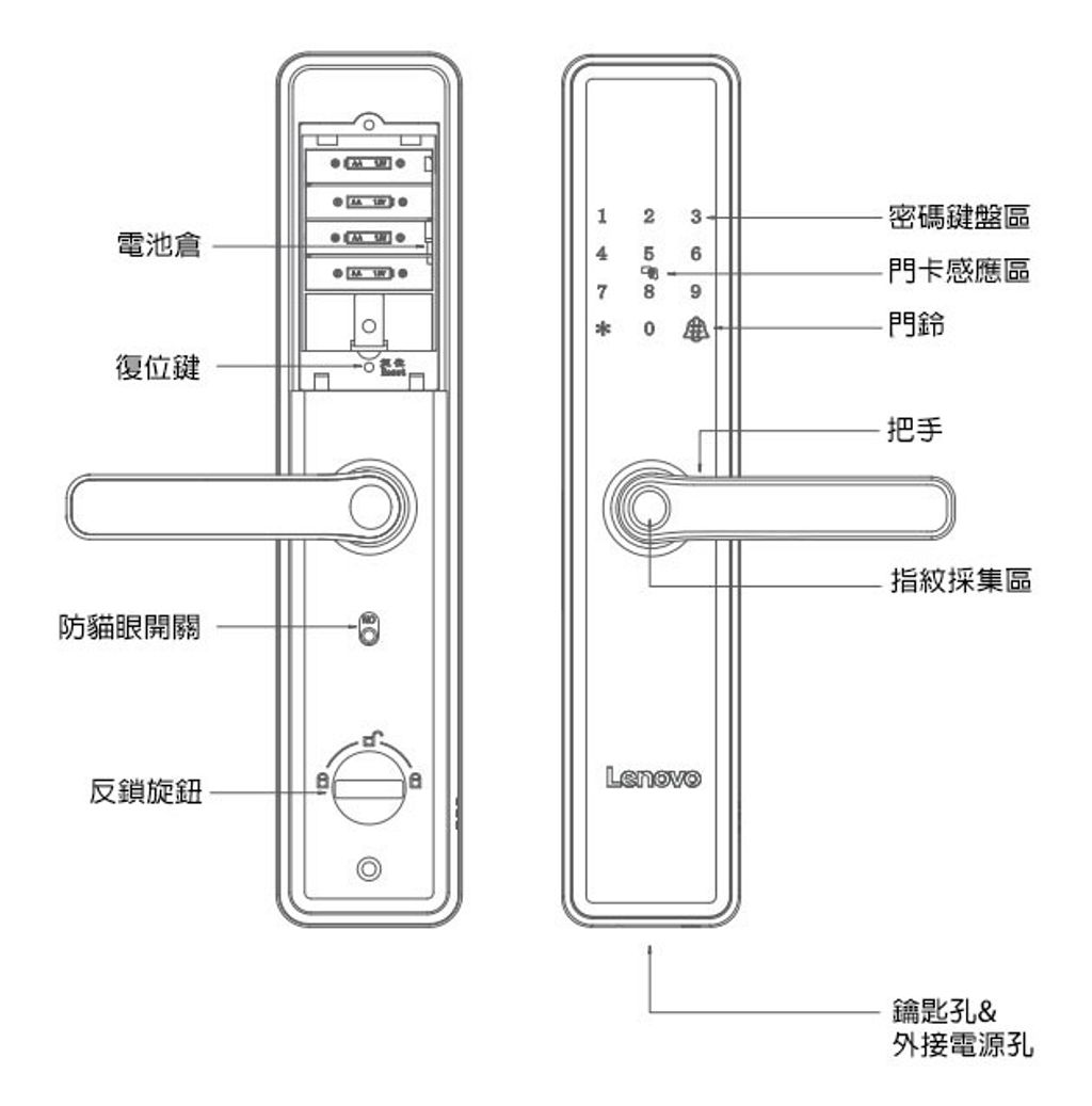 面板功能