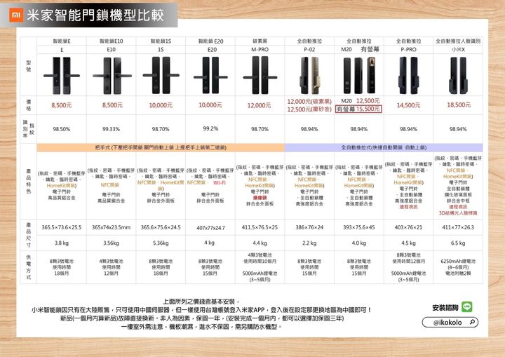 【小米性價表240101】