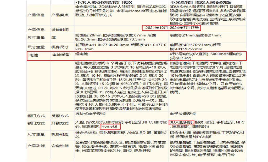 小米智能鎖2 人臉版跟小米X 比較