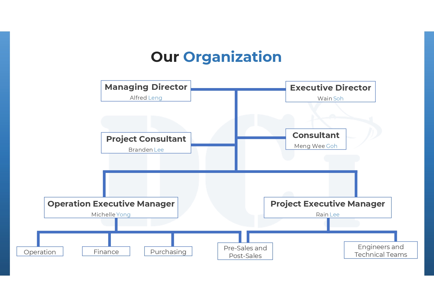 Organization Chart.jpg