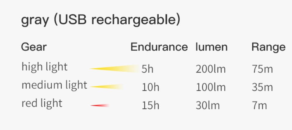 Headlight_Rechargeable 1.jpg