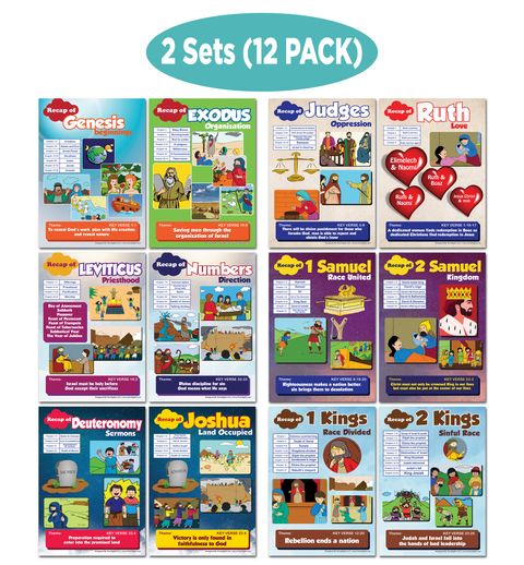 NEPT3009 - MAIN_aFront_Bible Knowledge on Old Testament Series 1 Children Educational Learning Posters_12pack