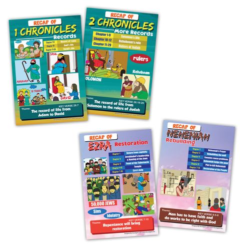 NEPT3010 -4n1_Bible Knowledge on Old Testament Series 2 Children Educational Learning Posters_1
