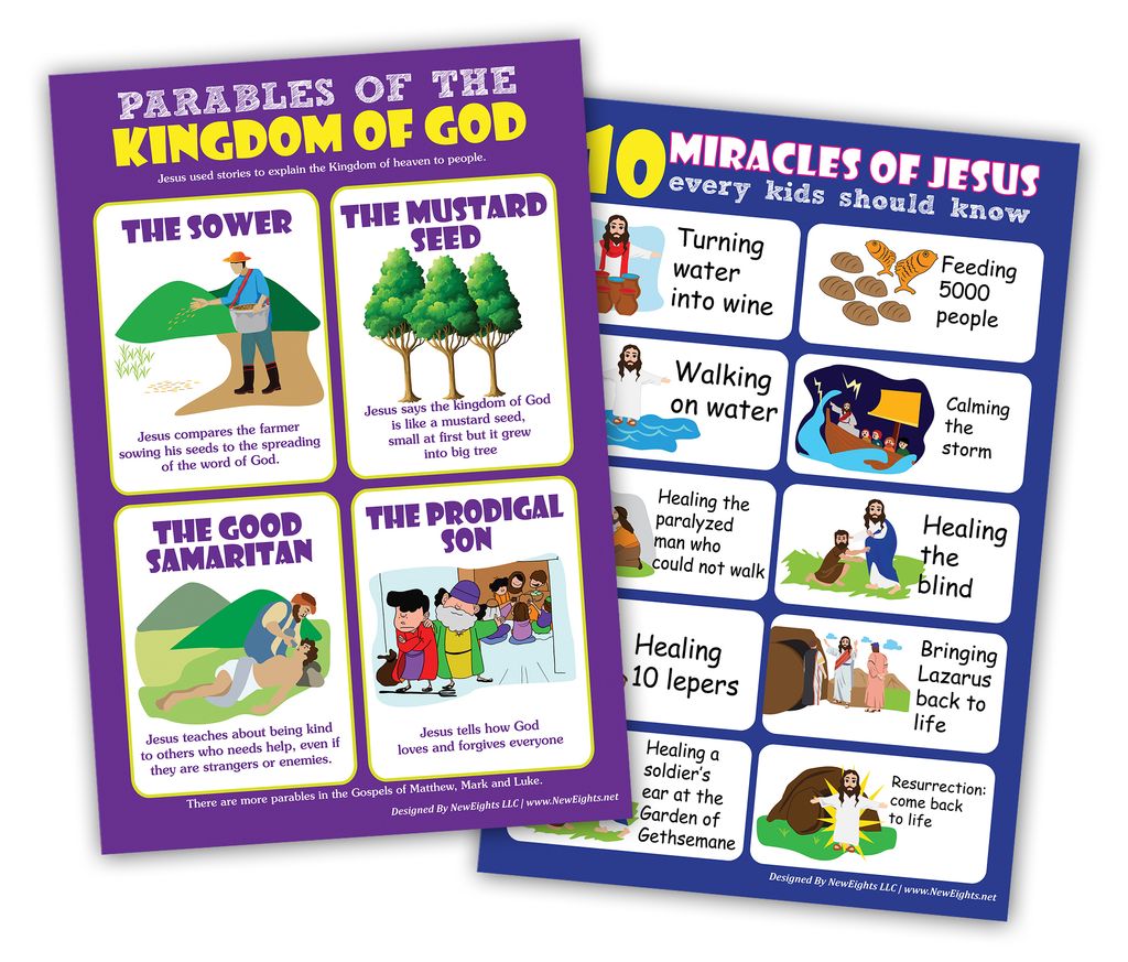 NEPT3004 -P4_Bible Knowledge Series 3 Educational Learning Posters_2n1