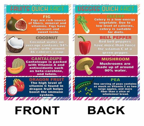 CNSPT2002_Front&Back_Fruits & Vegetables Learning Posters
