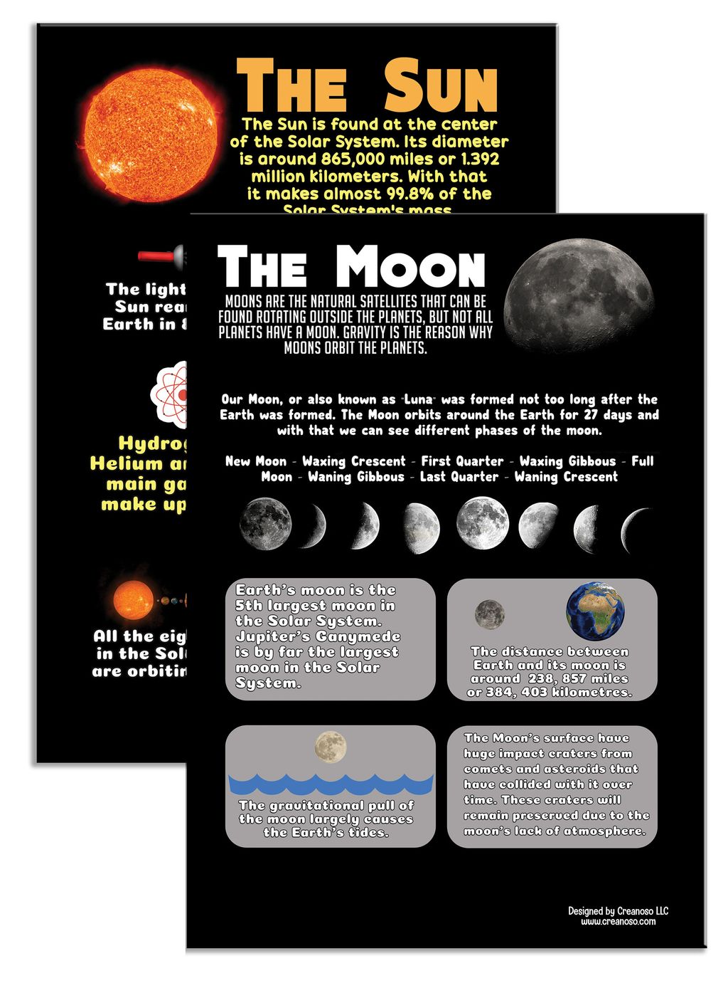 CNSPT4002_PT4_Learning Posters About The Universe and Space Exploration