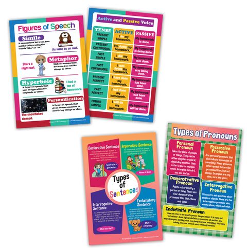 CNSPT1201_4n1_English Basic Vocabulary and Grammar Educational Learning Posters_1