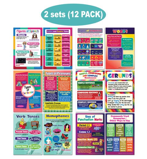 CNSPT1201_MAIN_English Basic Vocabulary and Grammar Educational Learning Posters_12 Pack