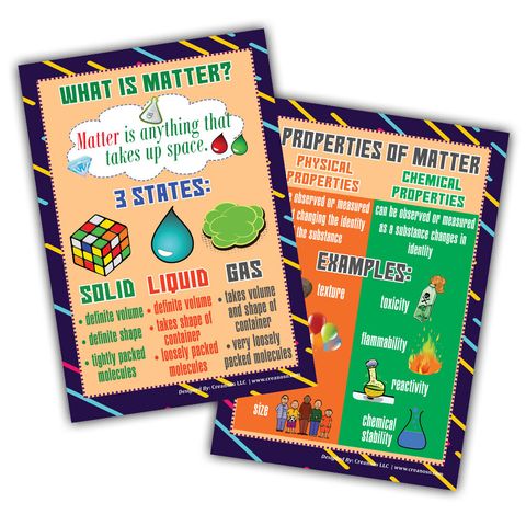 CNSPT1203_D1_Science Educational Learning Posters