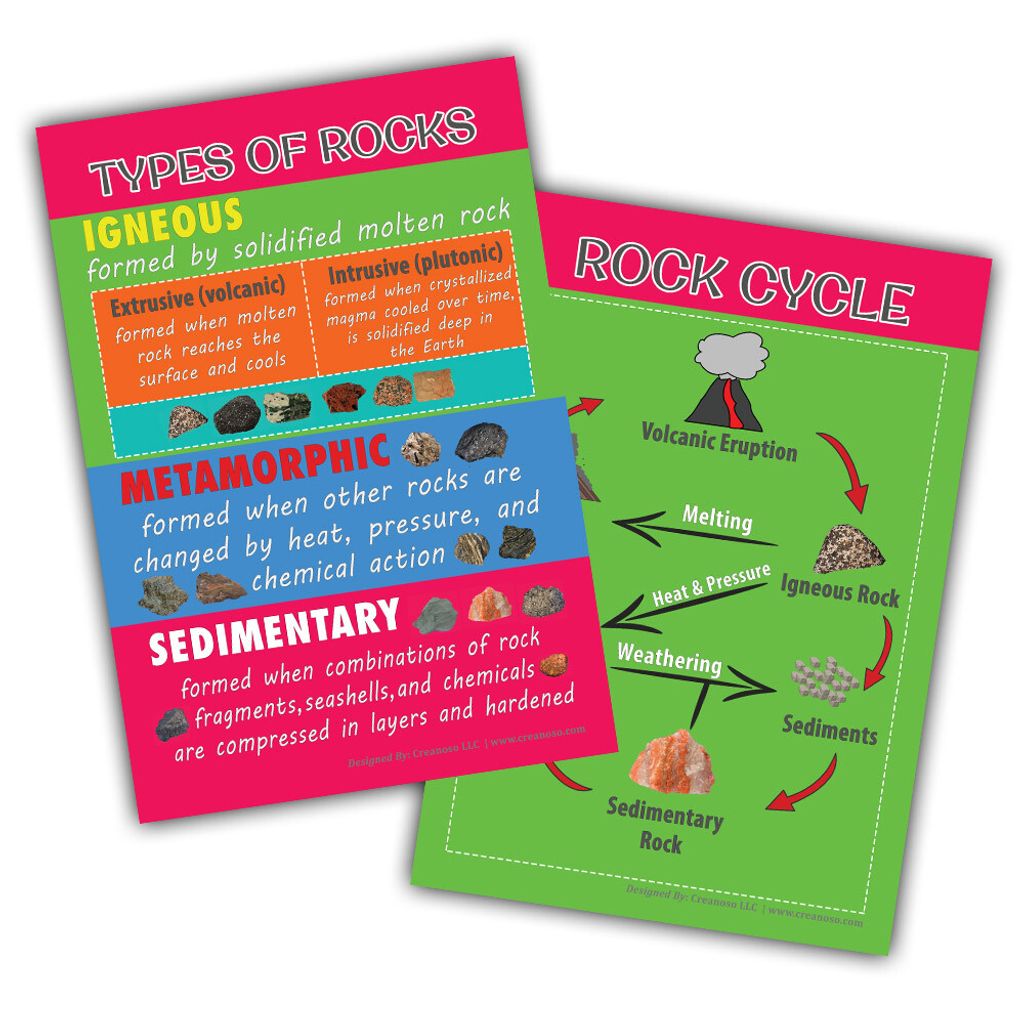 CNSPT1203_D3_Science Educational Learning Posters