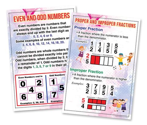 CNSPT1204_P1_Intermediate Level Math Educational Learning Posters_2n1