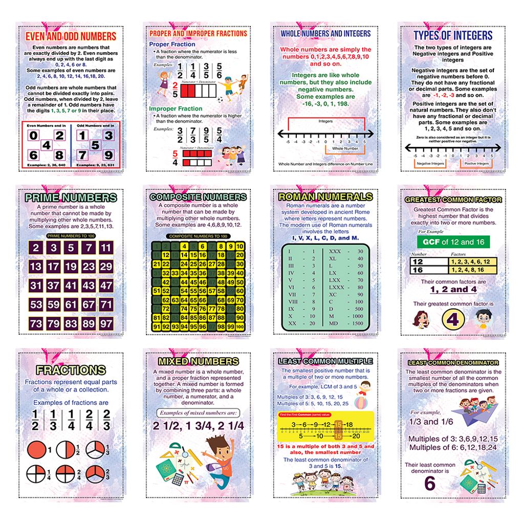 CNSPT1204_main_Intermediate Level Math Educational Learning Posters_12n1