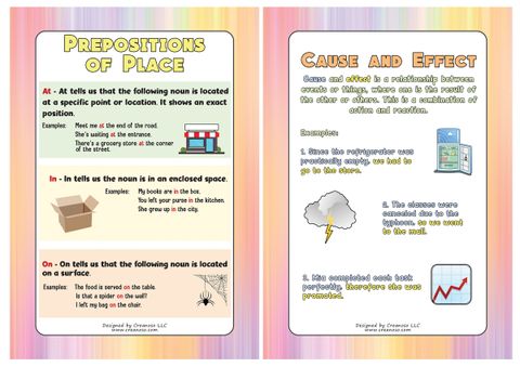 CNSPT1205_main_P1_Intermediate Level English Educational Learning Posters