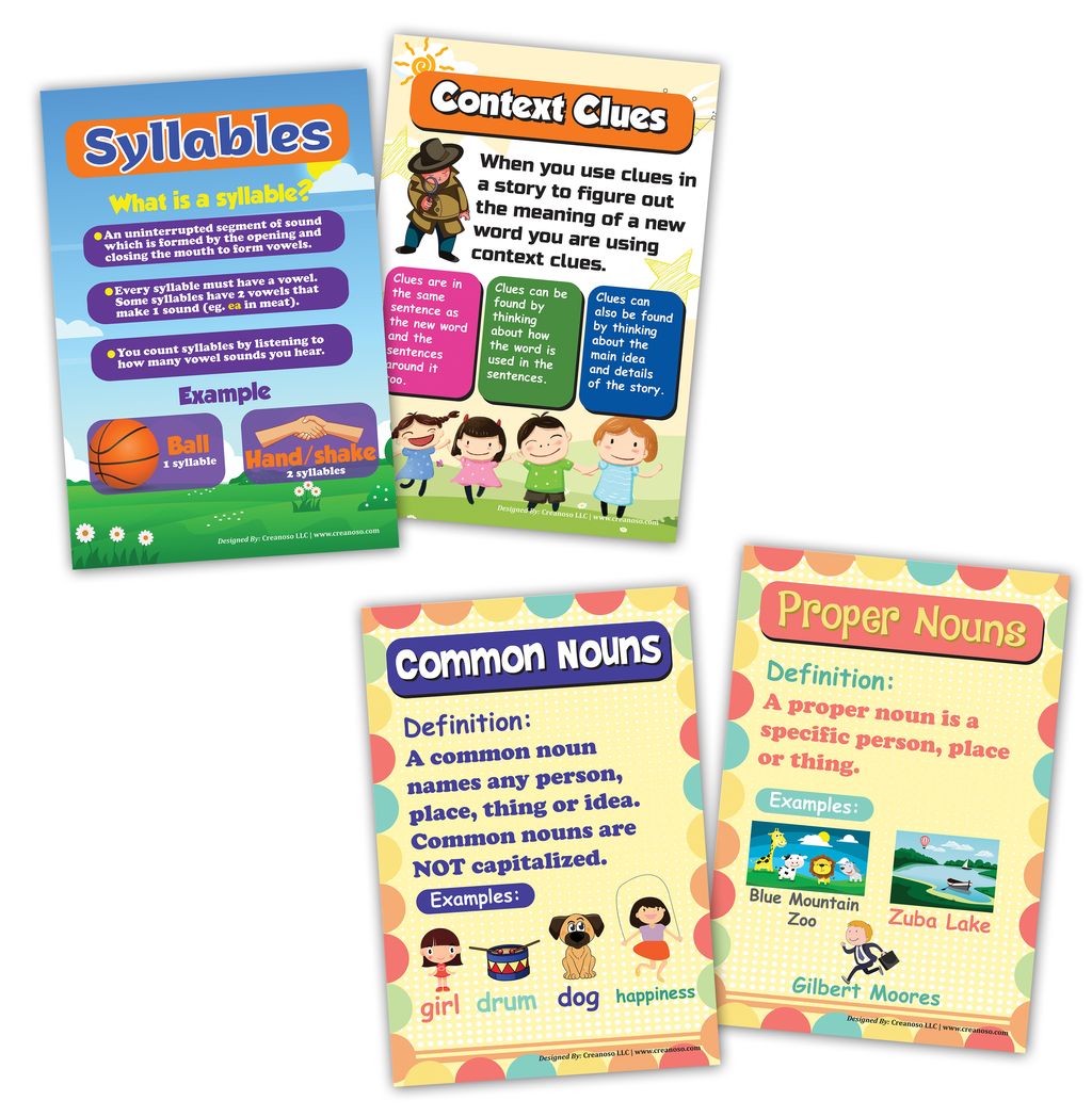 CNSPT1207 -4n1_English for Beginners Educational Learning Posters_1