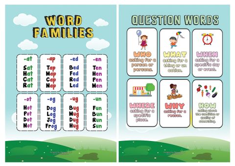 CNSPT1206 _P1_Delightful Primary English Educational Learning Posters