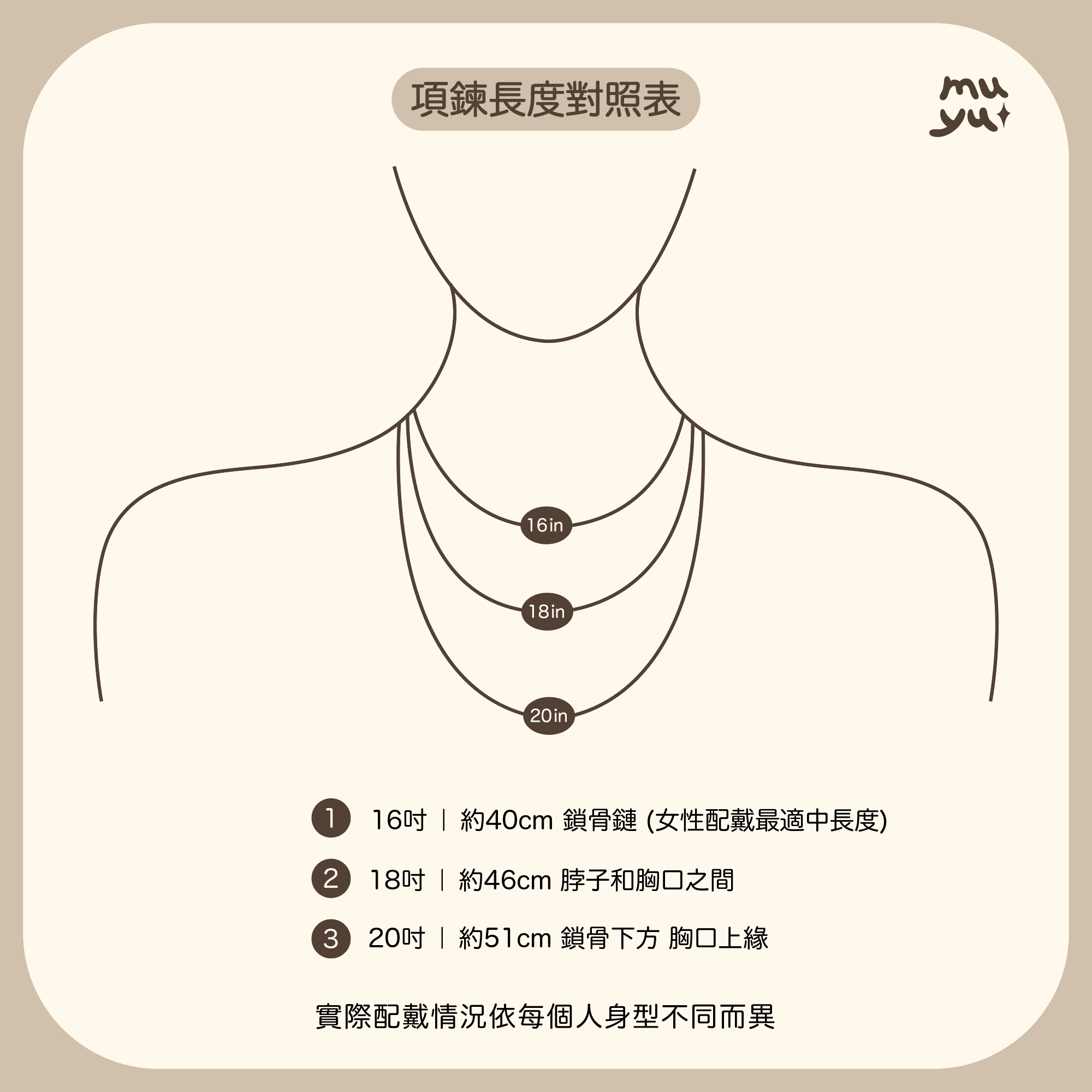 項鍊長度及配戴位置說明
