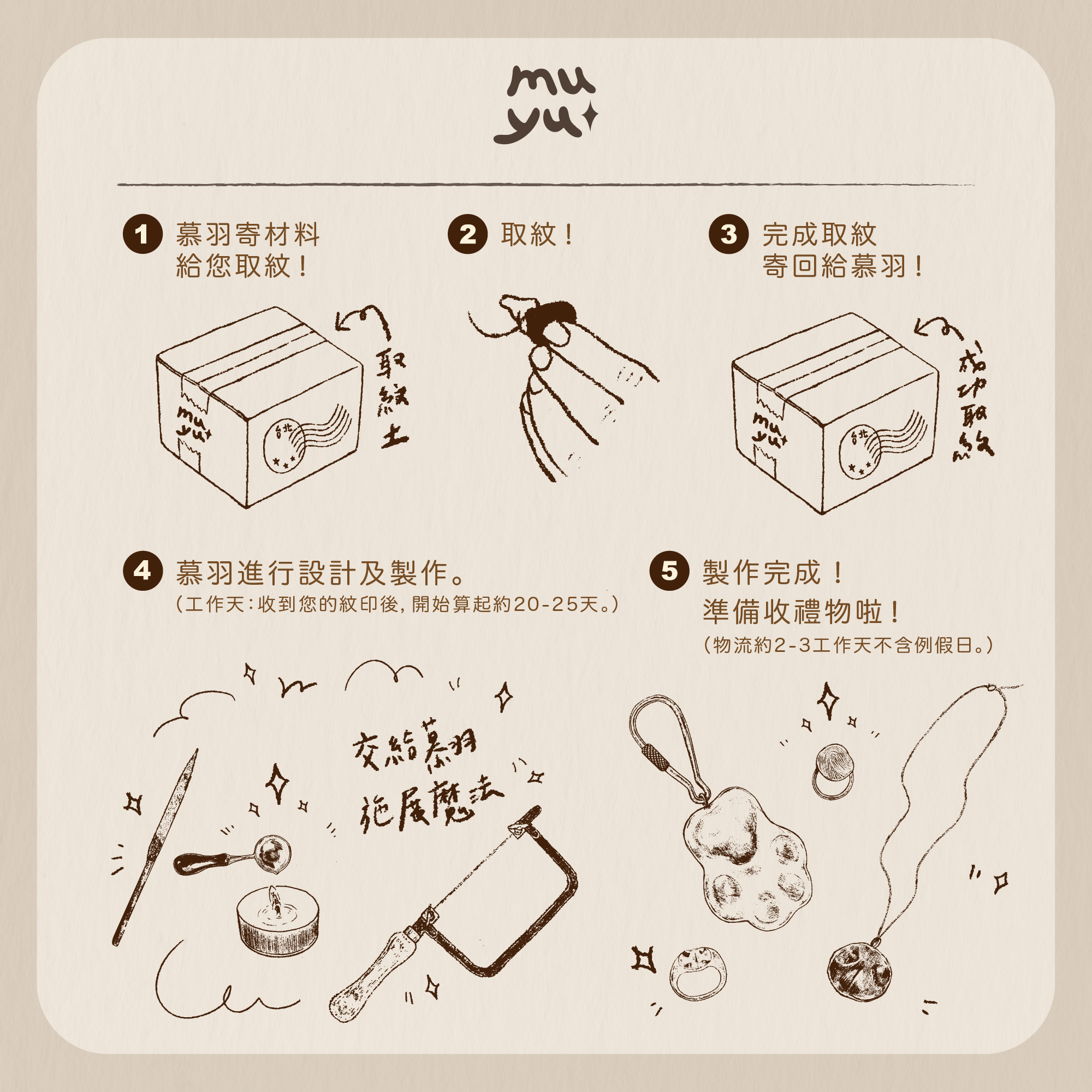 慕羽流程圖＿商品照