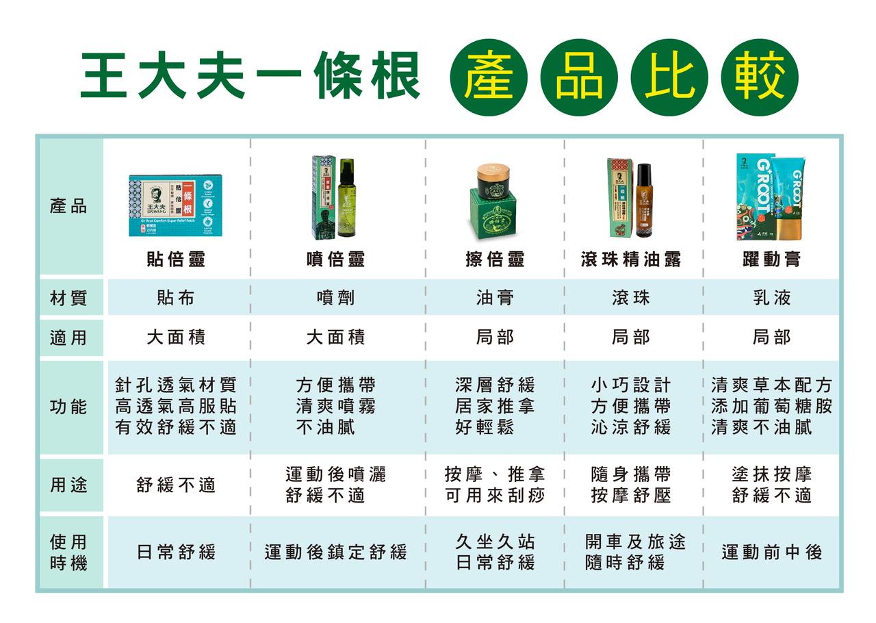 躍動膏商說06