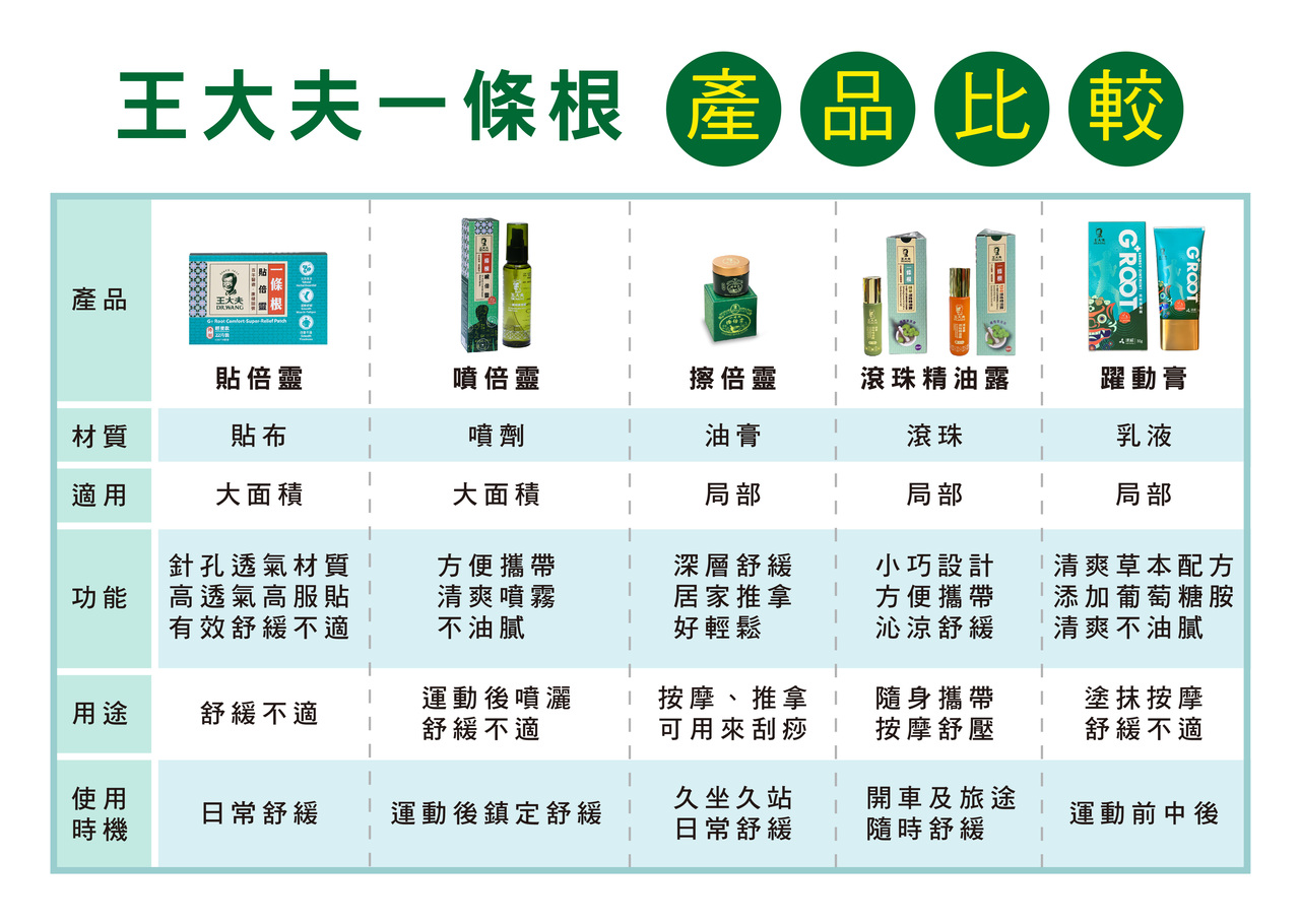 產品比較表