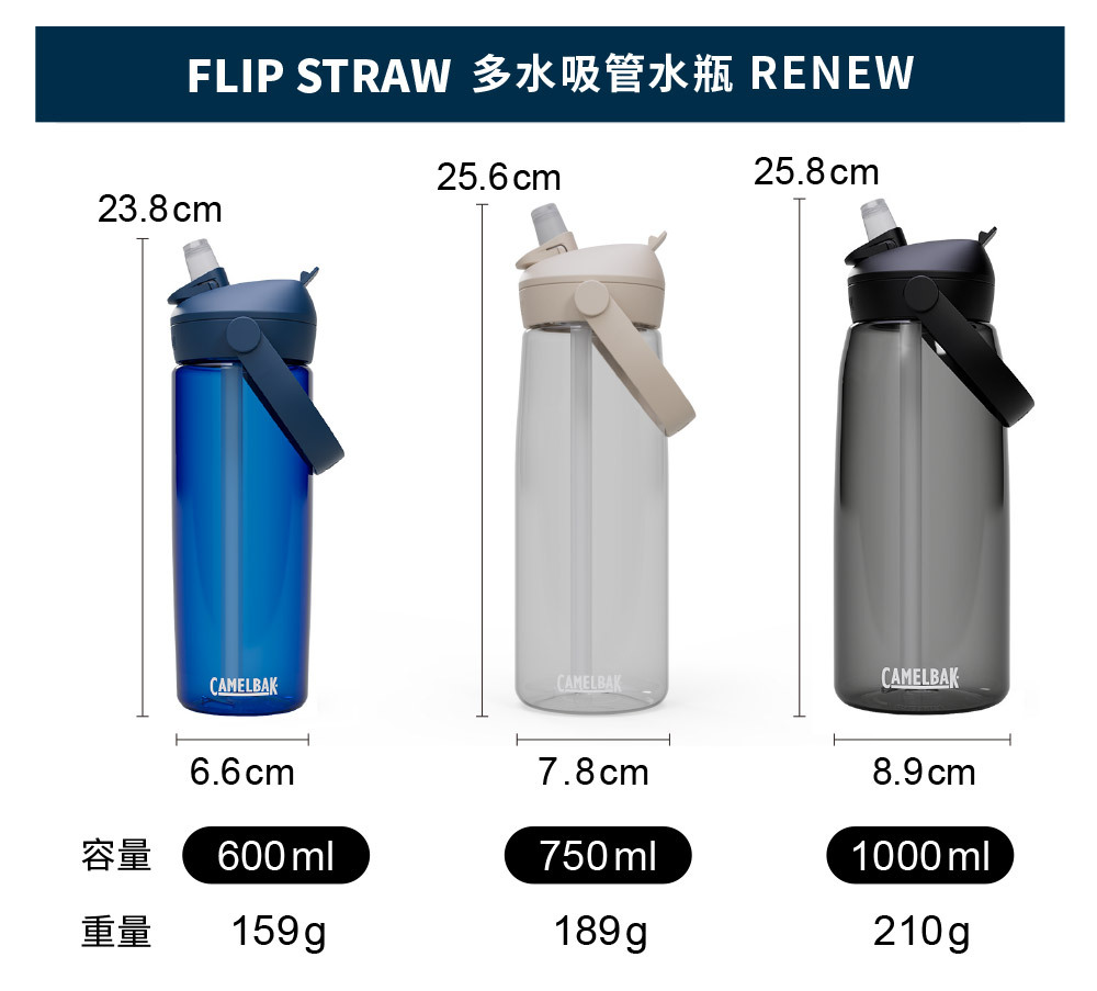600ml Flip Straw多水吸管水瓶RENEW-詳細說明03