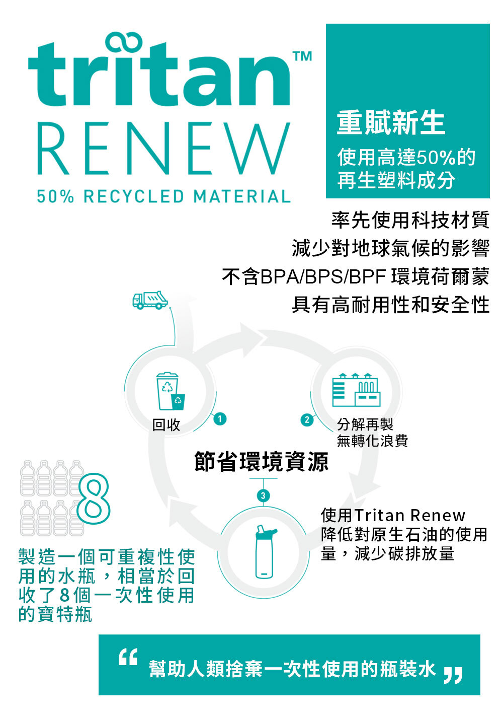 600ml Flip Straw多水吸管水瓶RENEW-詳細說明02