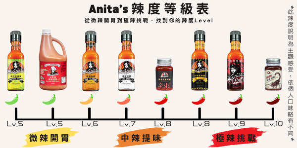 anitas辣度表014CH