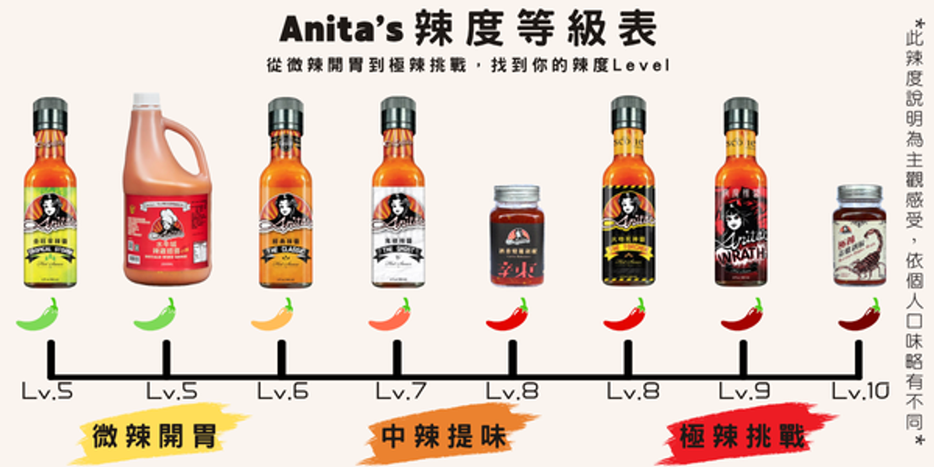 anitas辣度表014CH