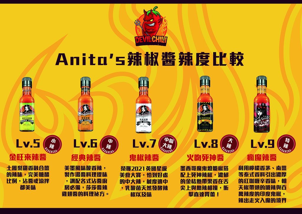 Anita辣椒醬介紹