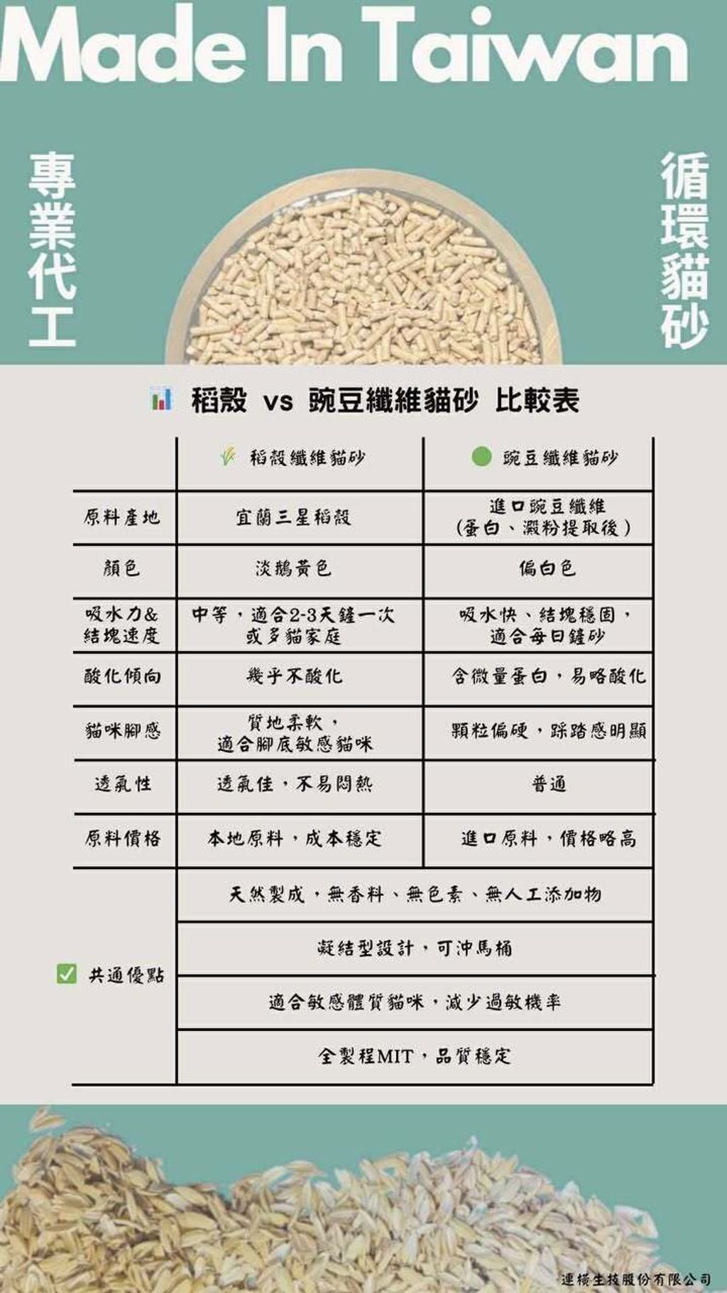 連橫生技-參參廠長貓沙成份比較表