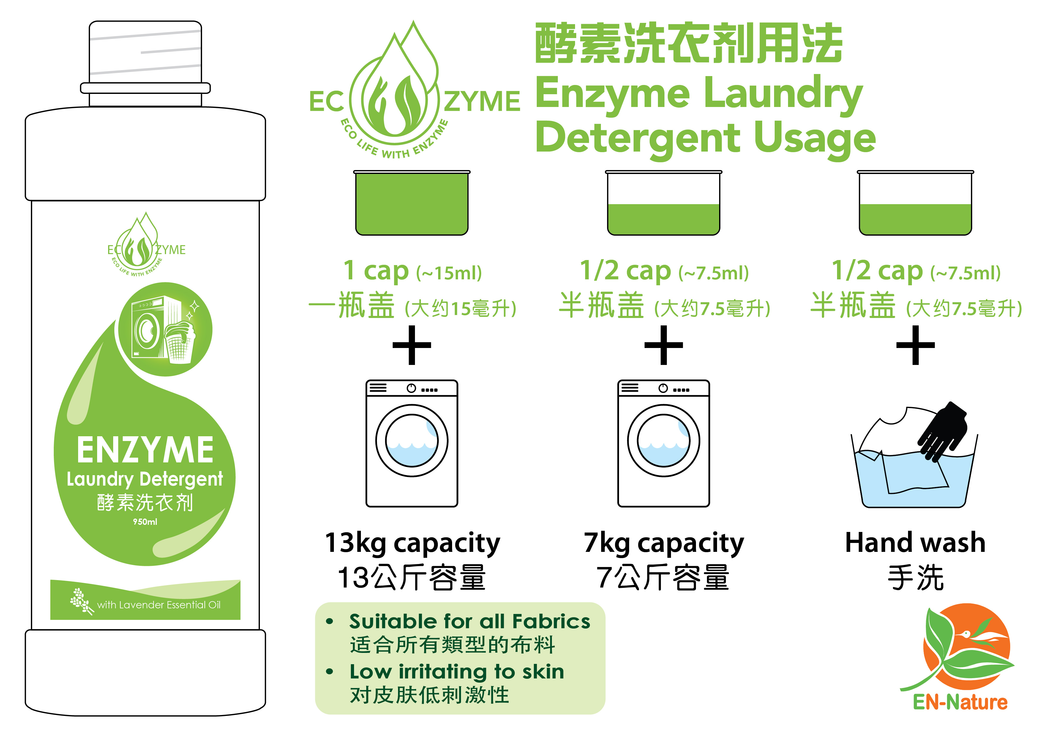 EcoZyme-Detergent-Usage-03.jpg