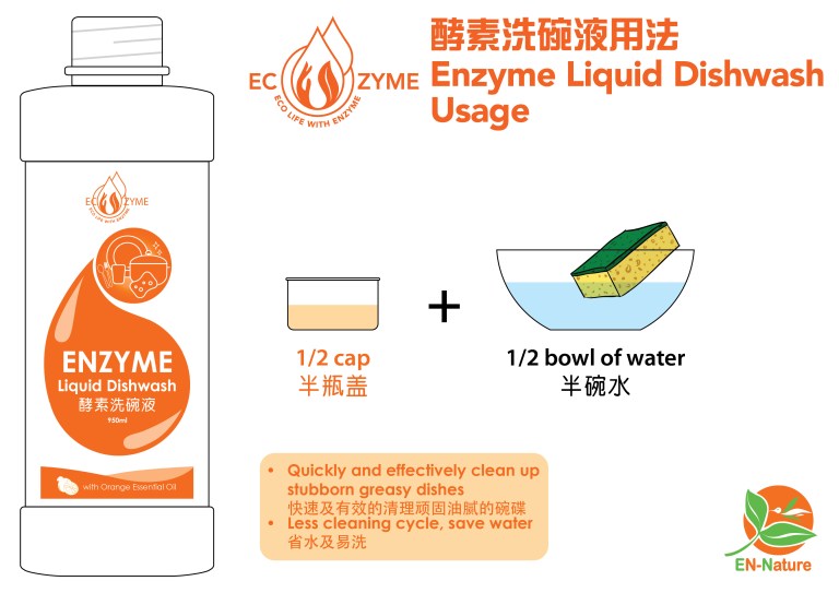 EcoZyme-Detergent-Usage-01.jpg