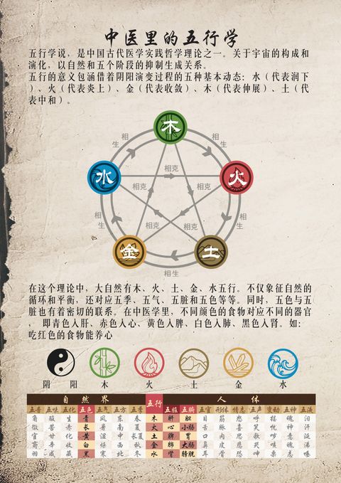 中医里的五行学讲解传单 (1)_page-0002
