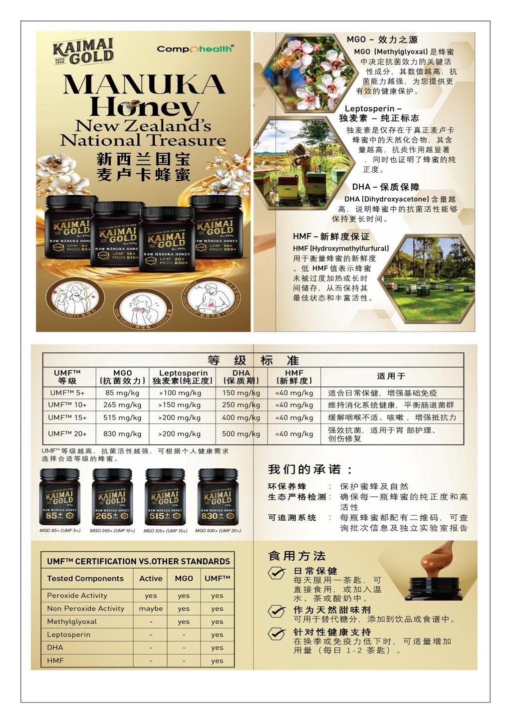 Manuka Honey A4 explain (1)-images-0