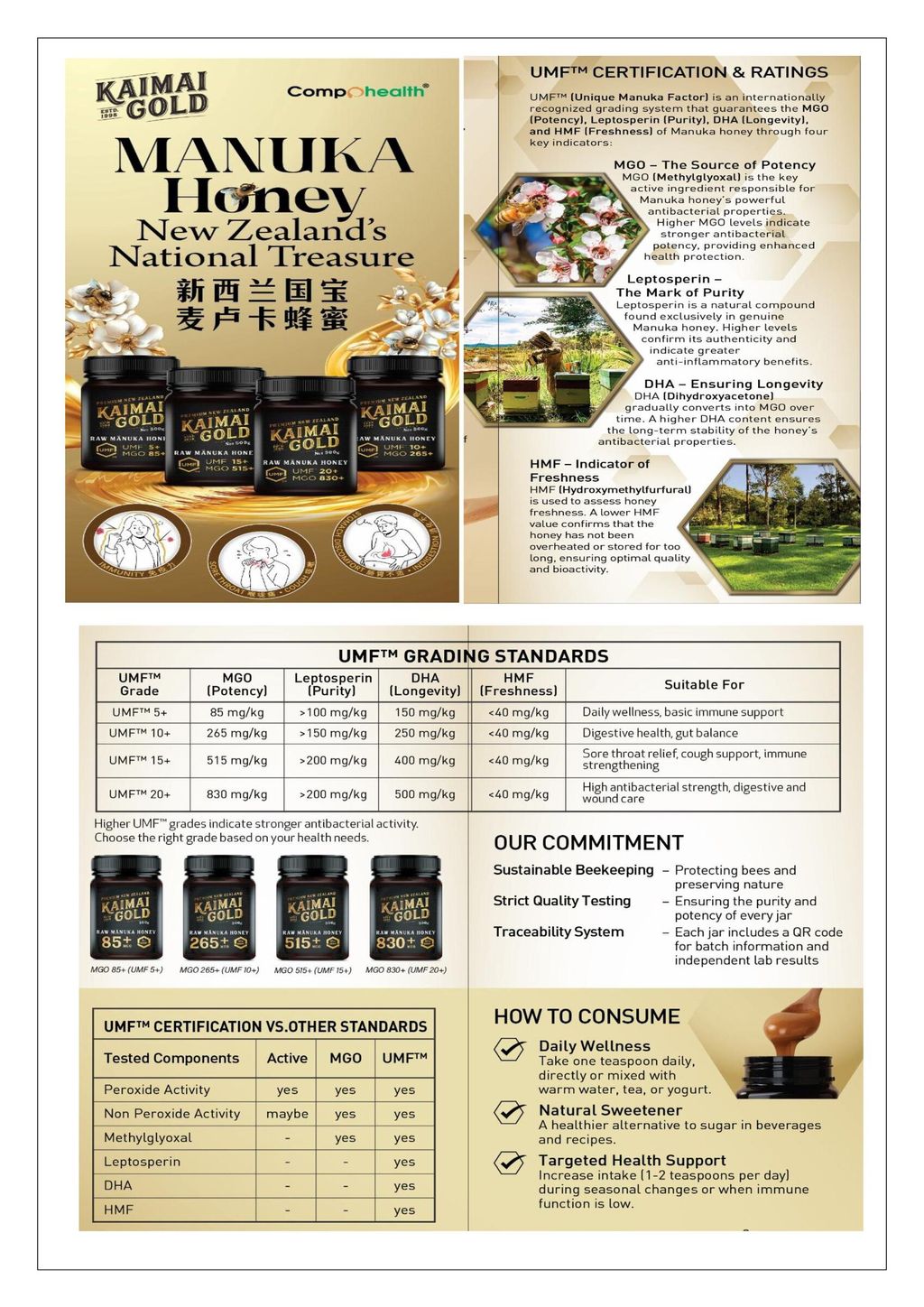 Manuka Honey A4 explain (1)-images-1