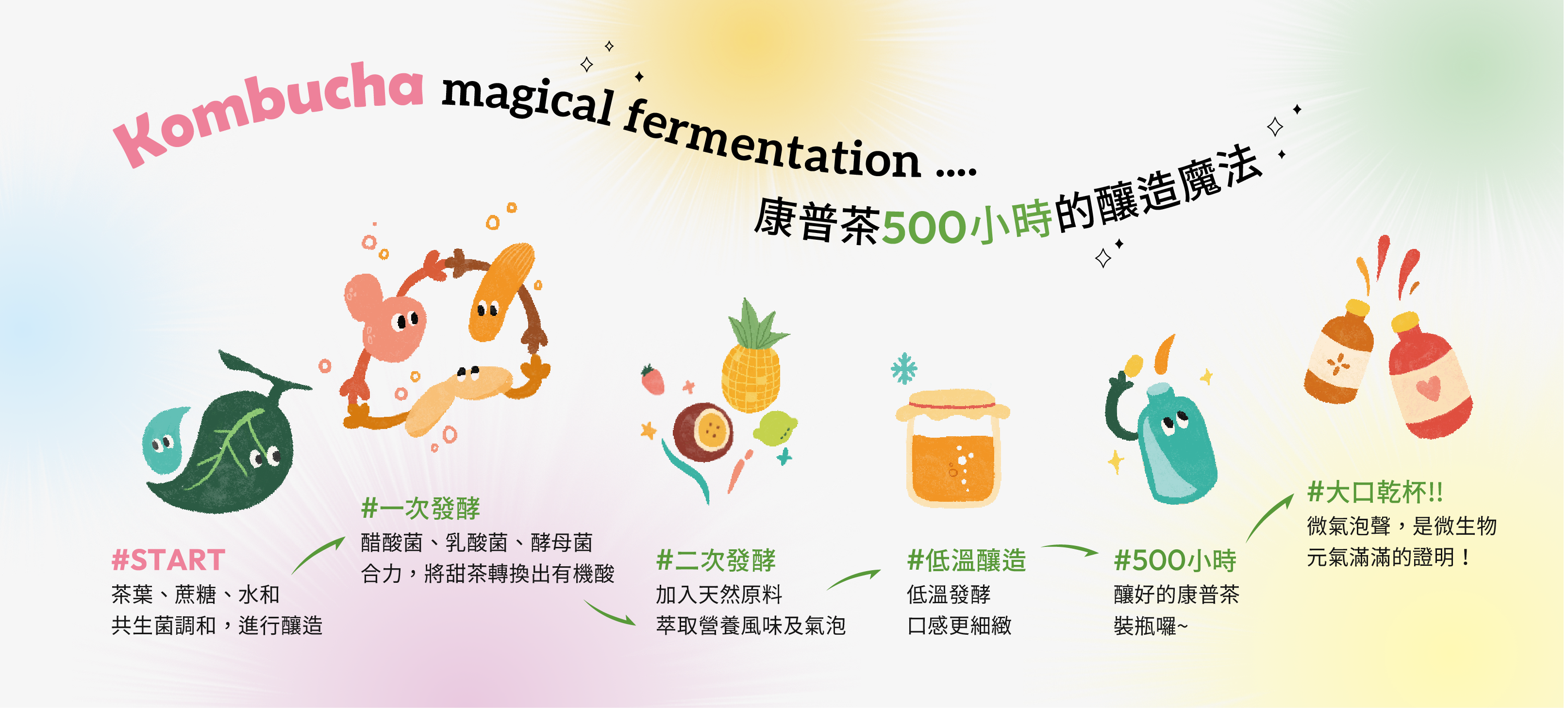 1550-700-康普茶釀造魔法_工作區域 1