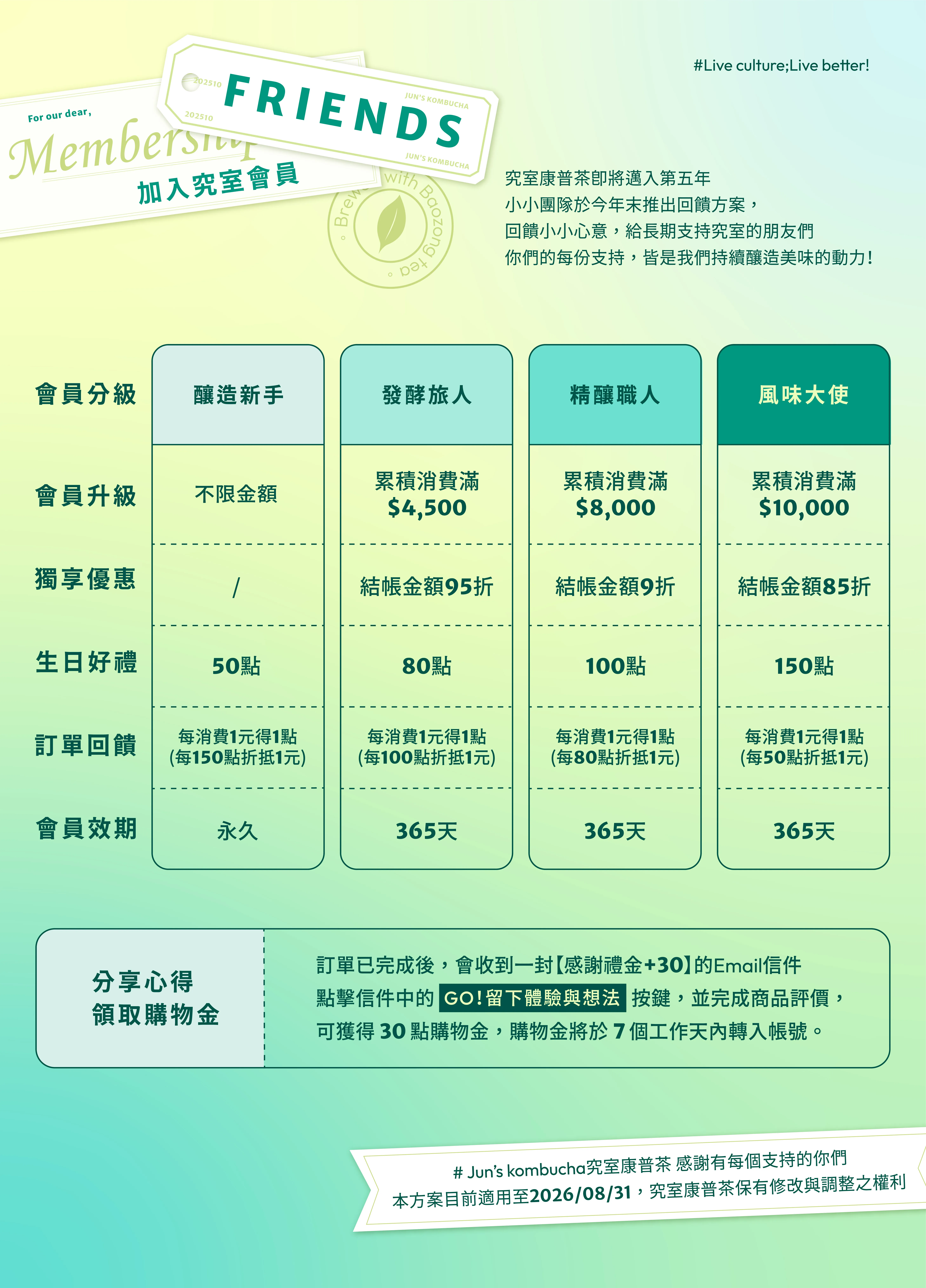 20250929-會員制度