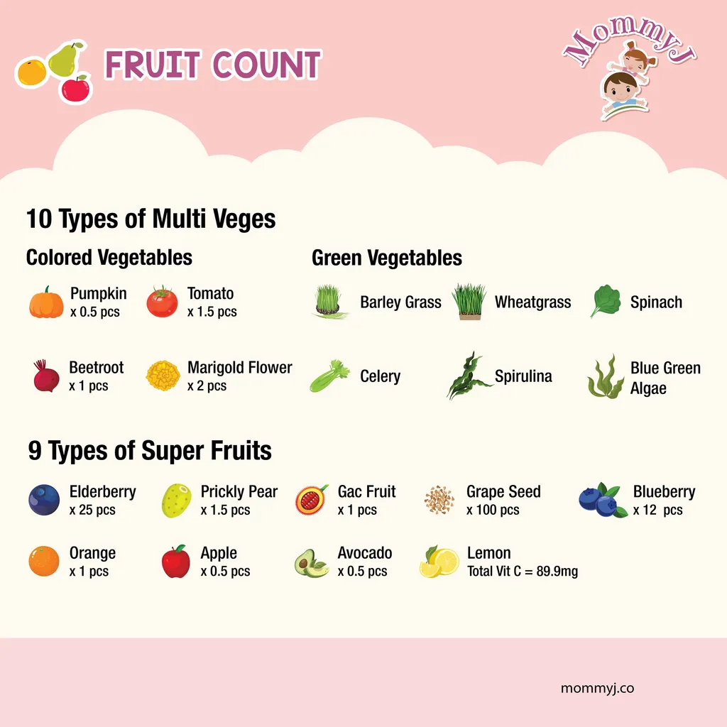 fruit count
