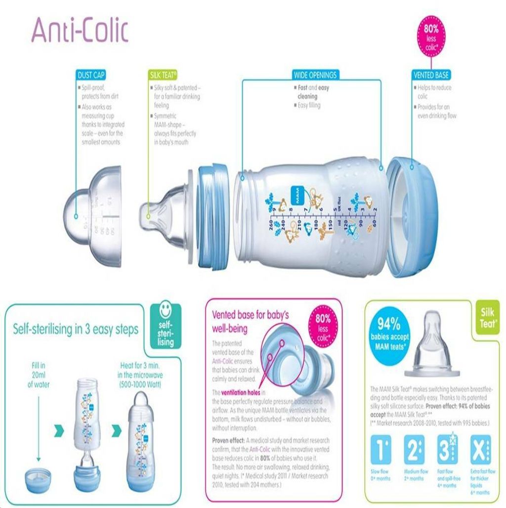 MAM Anti Colic Bottles-998x1002.jpg