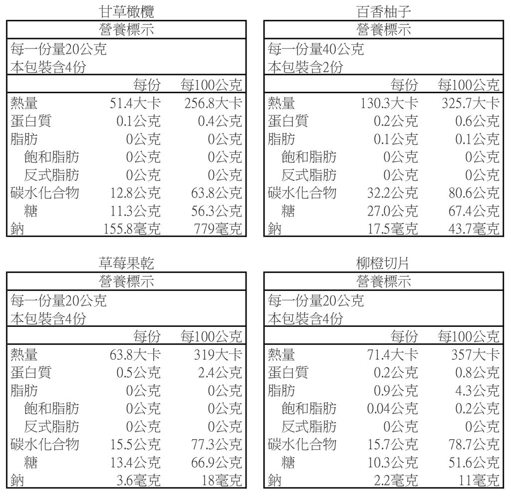 令田果乾
