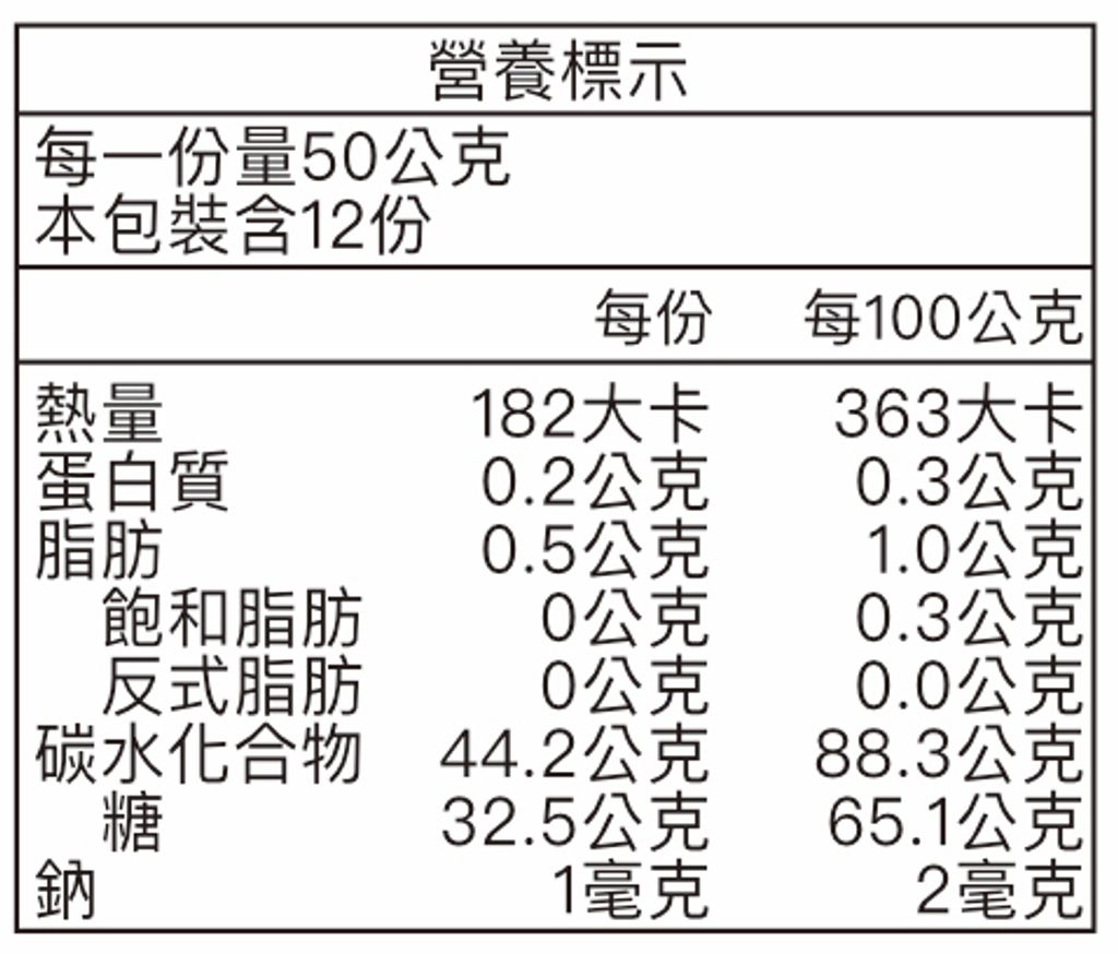 桂花釀營養標示